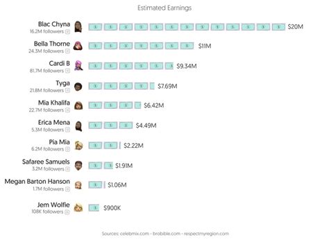 Top 50 Best OnlyFans Creators in Venezuela (Dec, 2024)